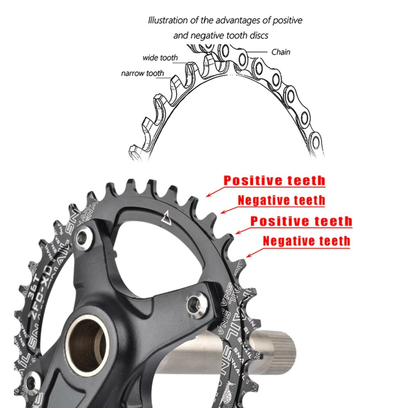 Raceworks 104BCD 32T MTB Bike Crankset & BB Narrow Wide Chainring 170mm