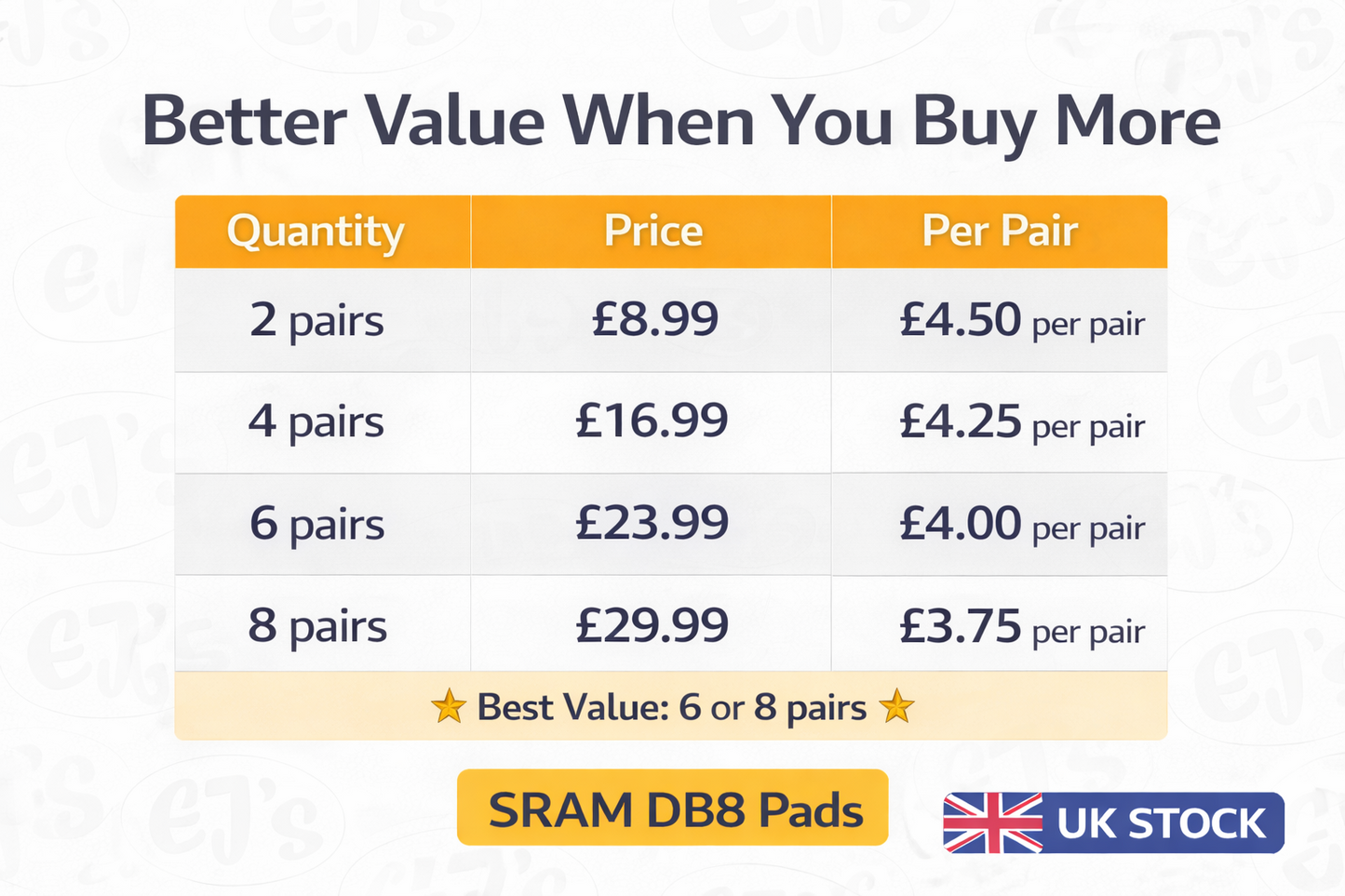 2 pairs of SRAM DB8 Disc Brake Replacement Pads